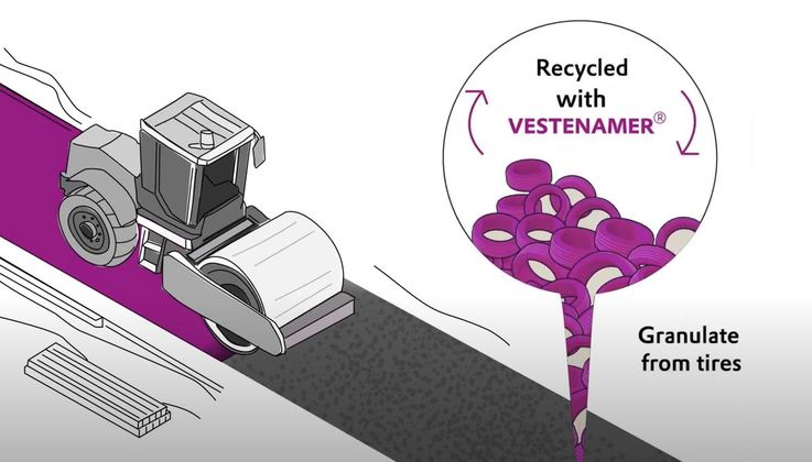 VESTENAMER® - The world's most versatile rubber additive for road  construction - Evonik Industries